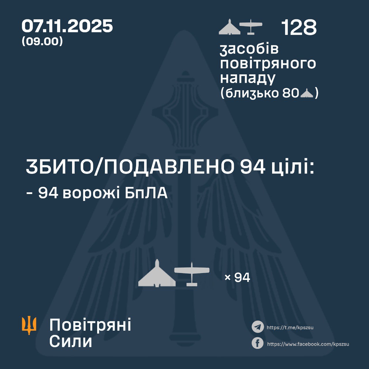 Атака на Украину ночью 7 ноября 2025 года