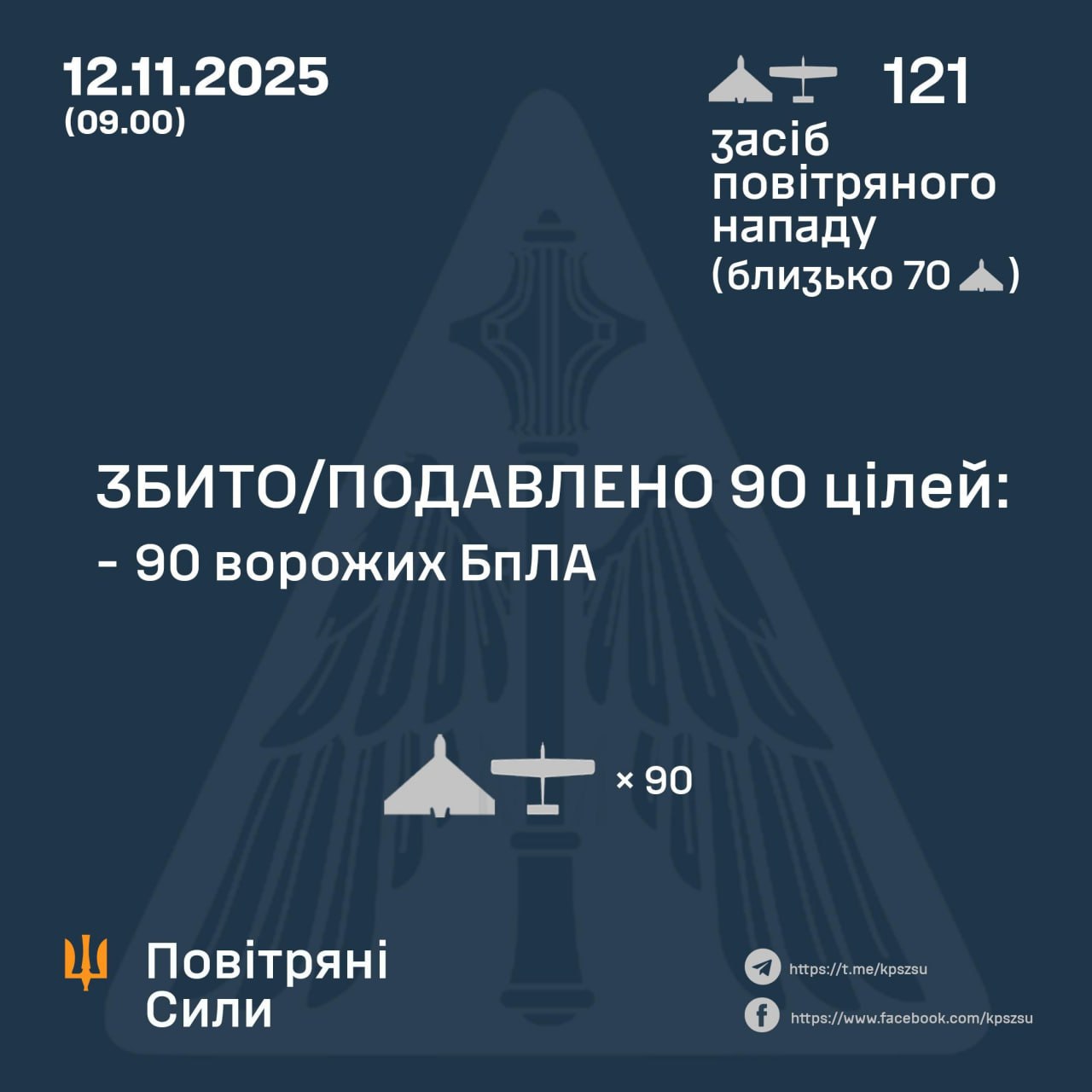Атака на Украину 12 ноября 2025 года