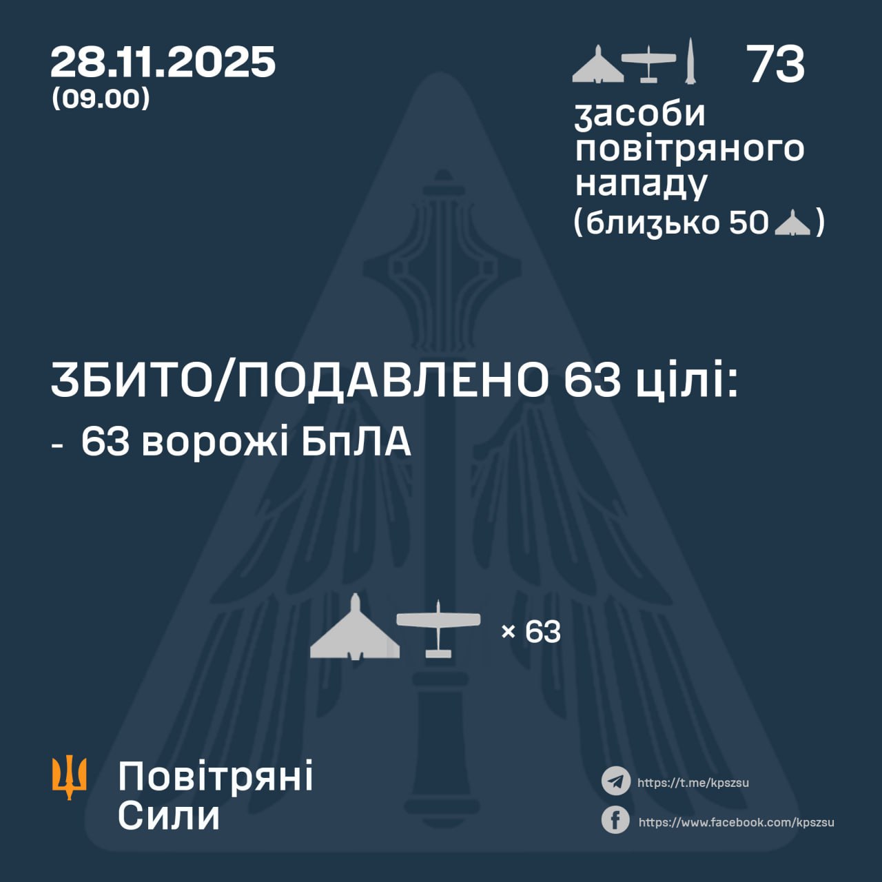 Атака на Украину 18 ноября 2025 года