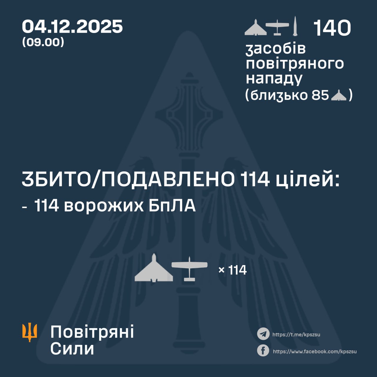 Атака на Украину 4 декабря 2025 года