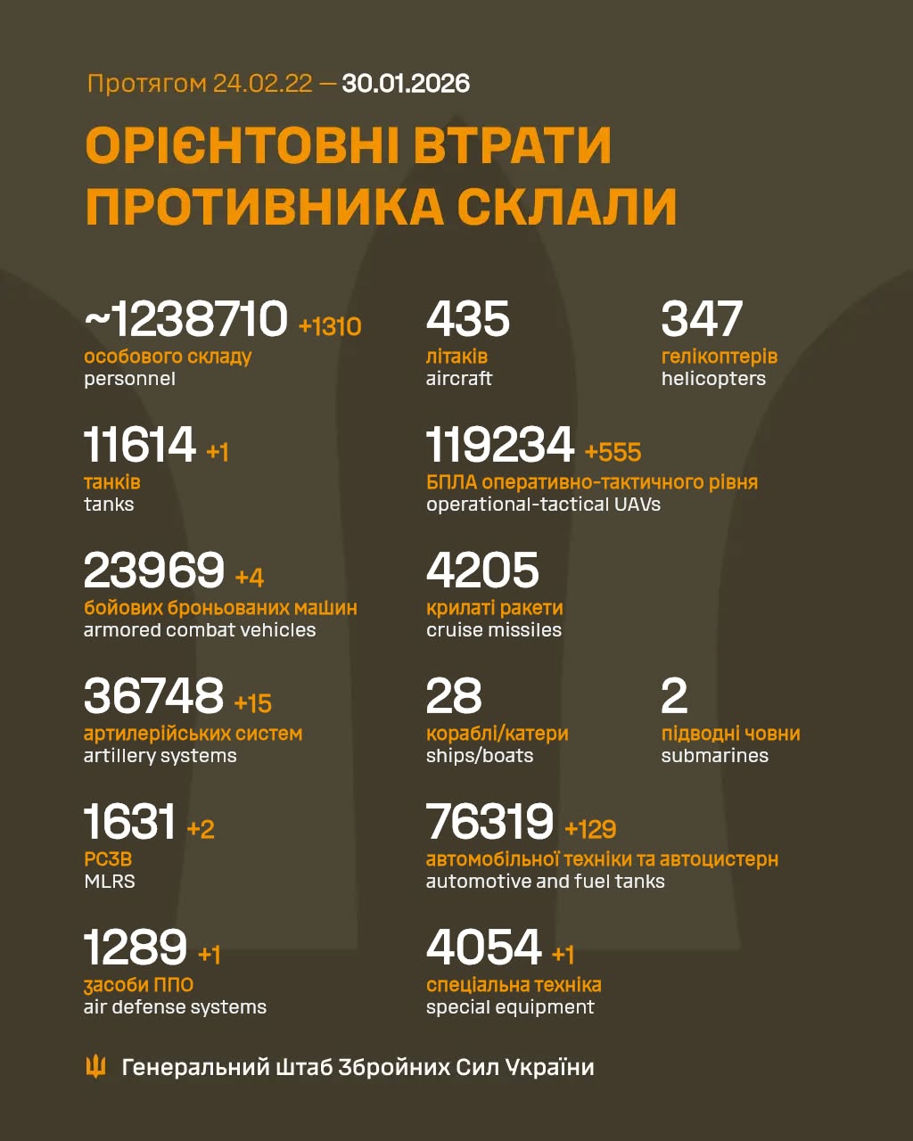Втрати росіян 30 січня 2026 року