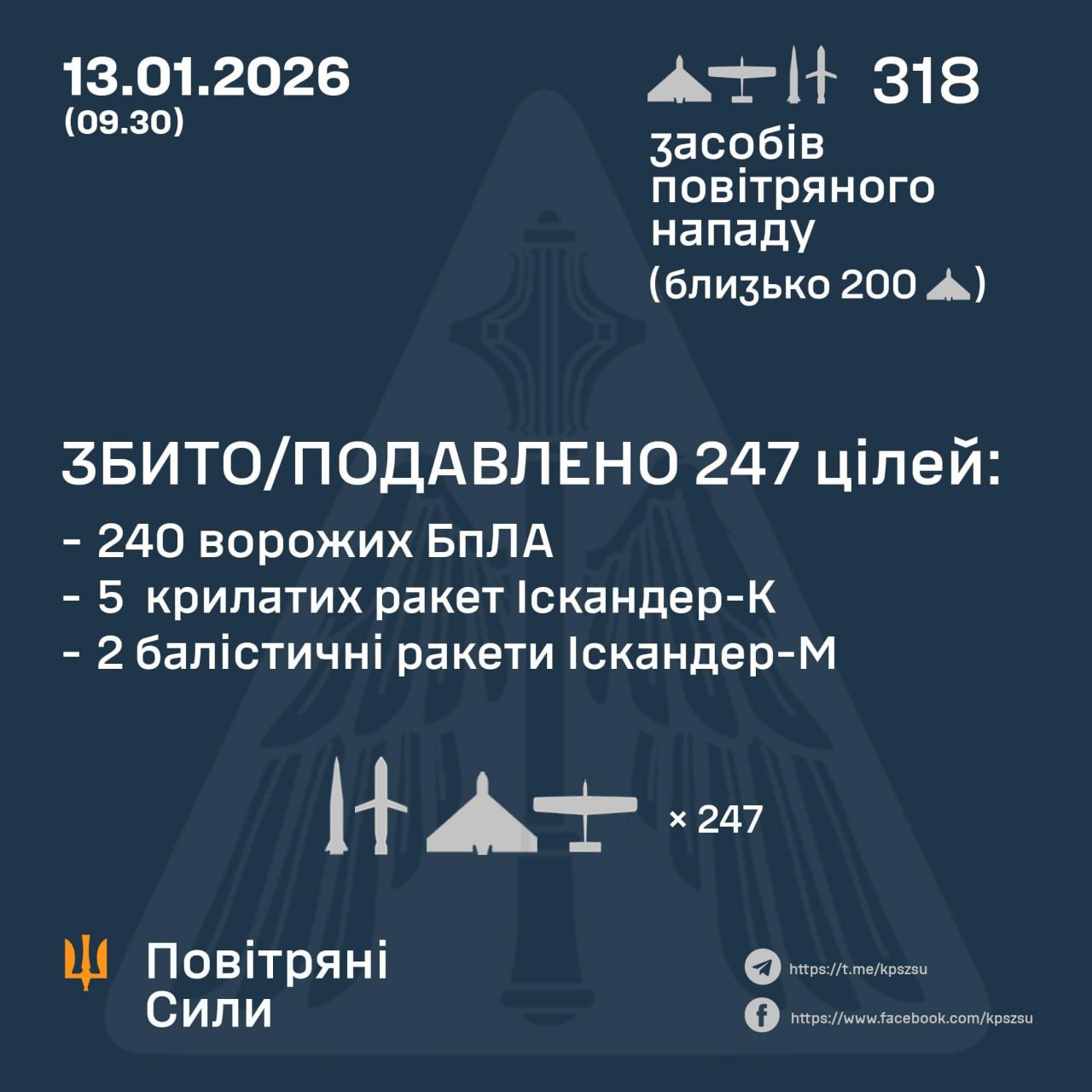 Атака на Украину 13 января 2025