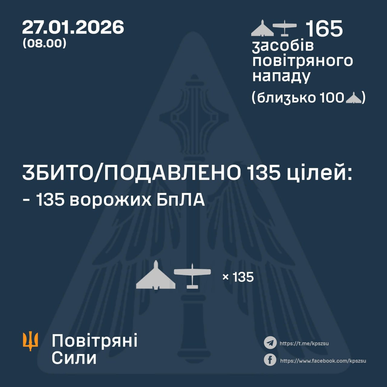 Атака на Украину 27 января 2026 года