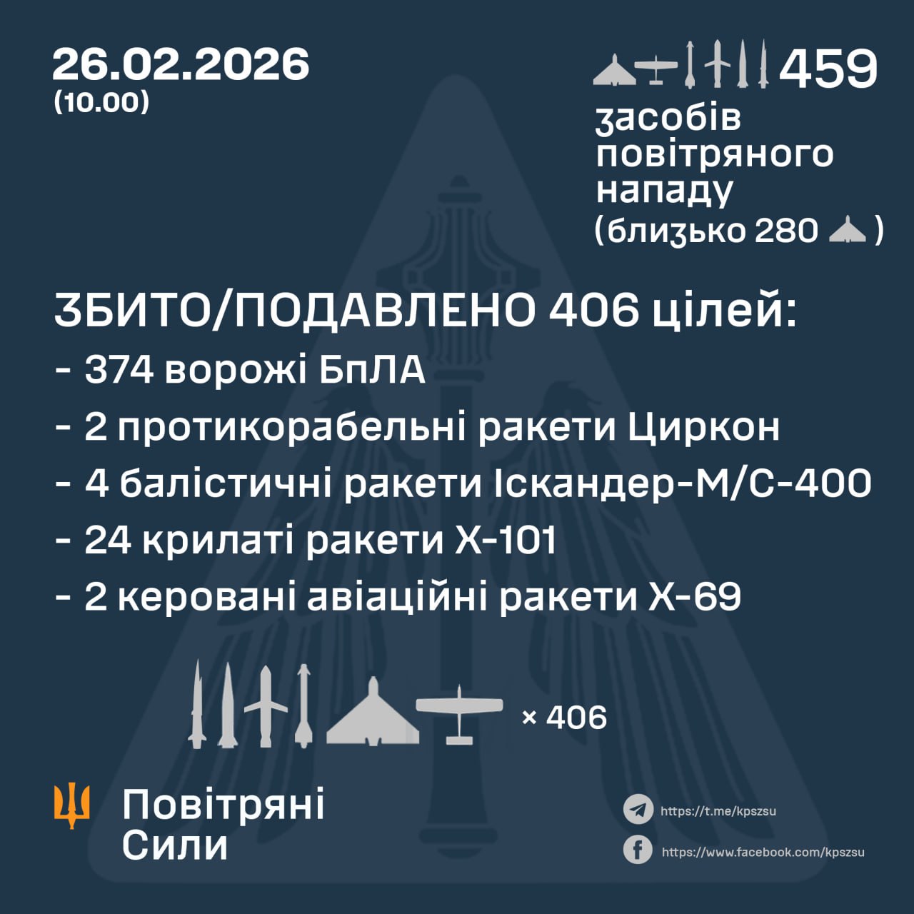 Атака на Украину 26 февраля 2026 года