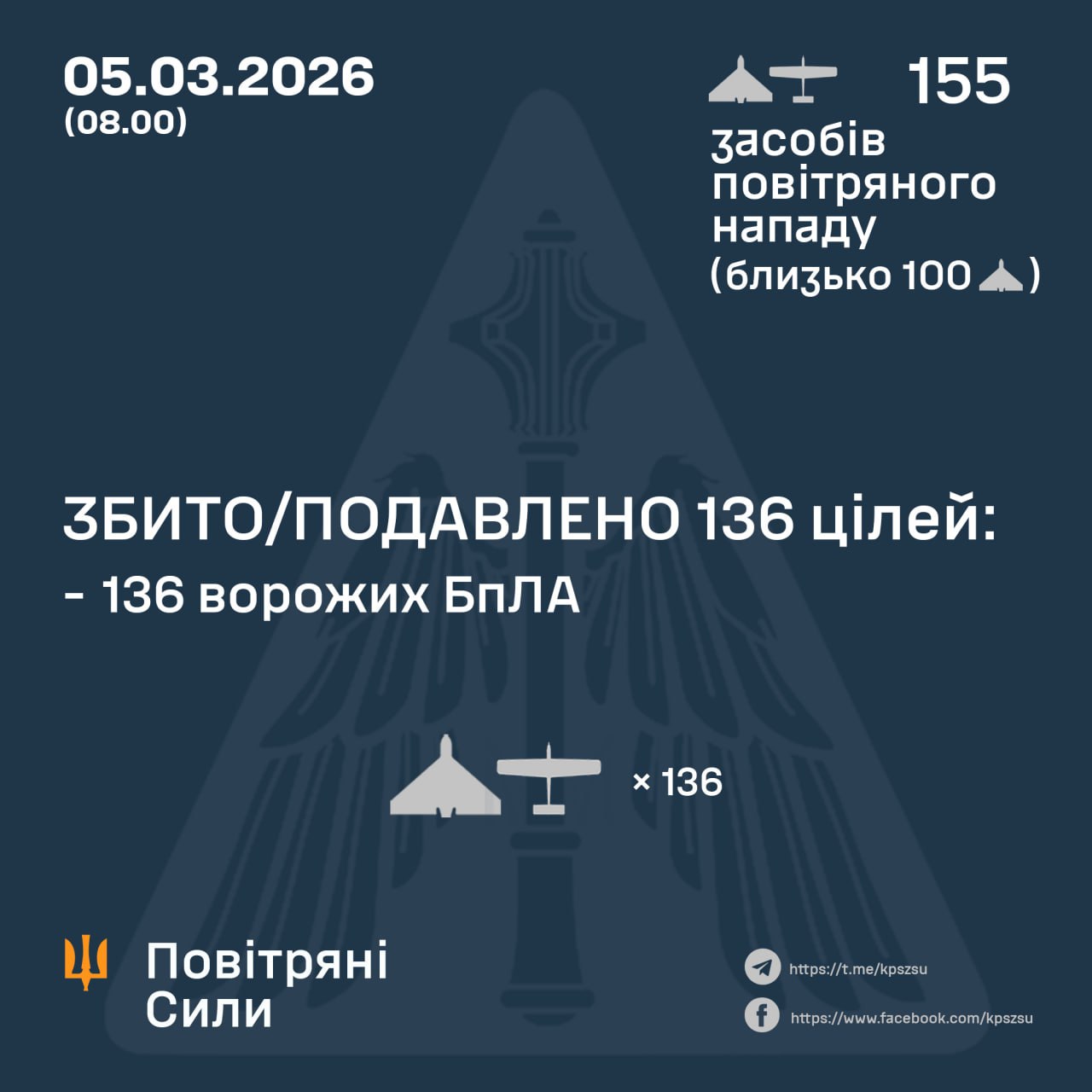 Атака на Украину 5 марта 2026 года