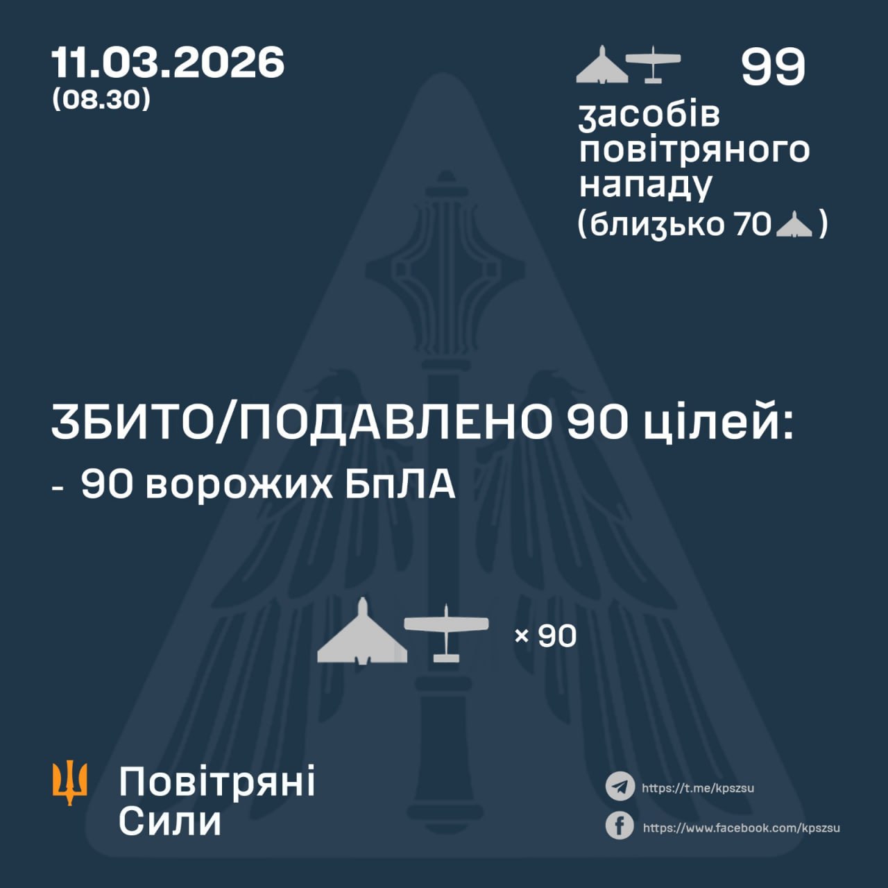 Атака на Украину 11 марта 2026 года