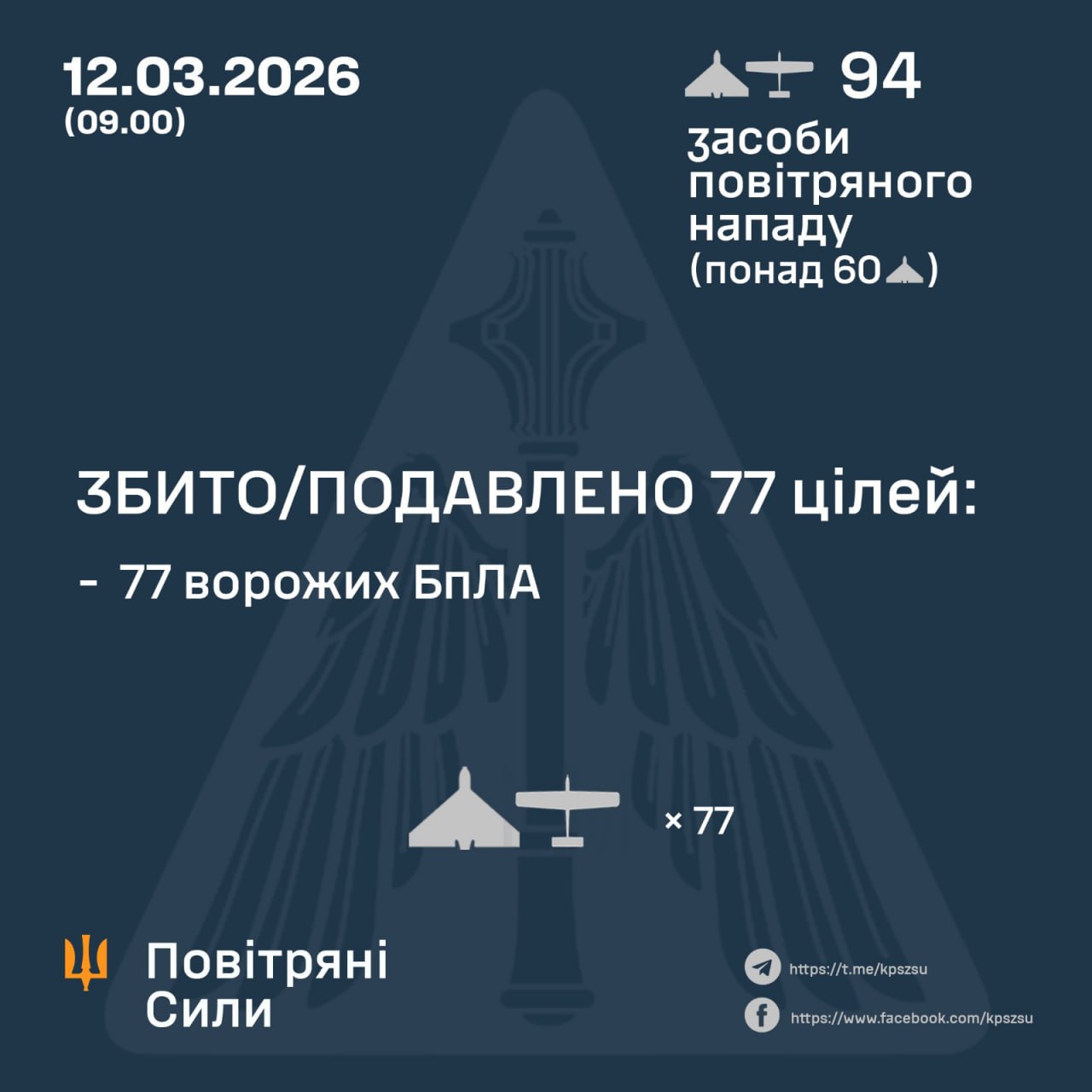 атака на Украину 12 марта 2026 года