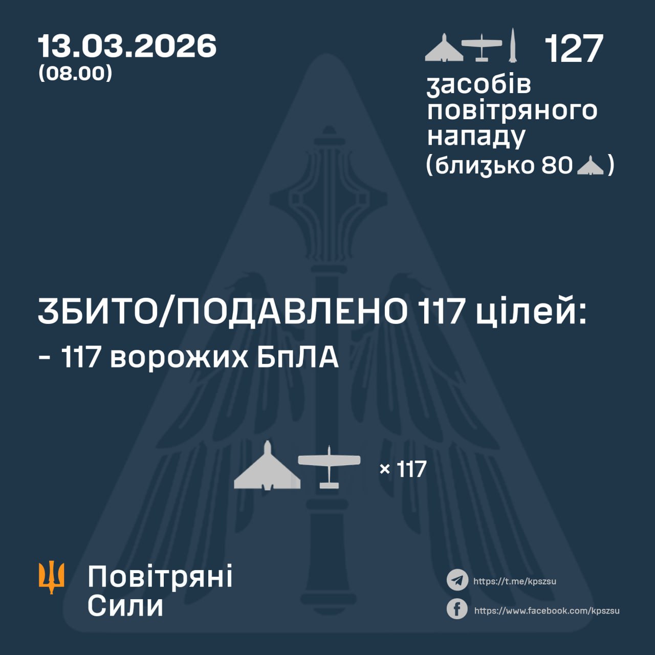 Атака на Украину 13 марта 2026 года