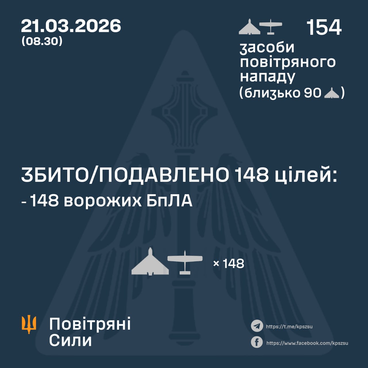 атака на Украину 21 марта 2026 года