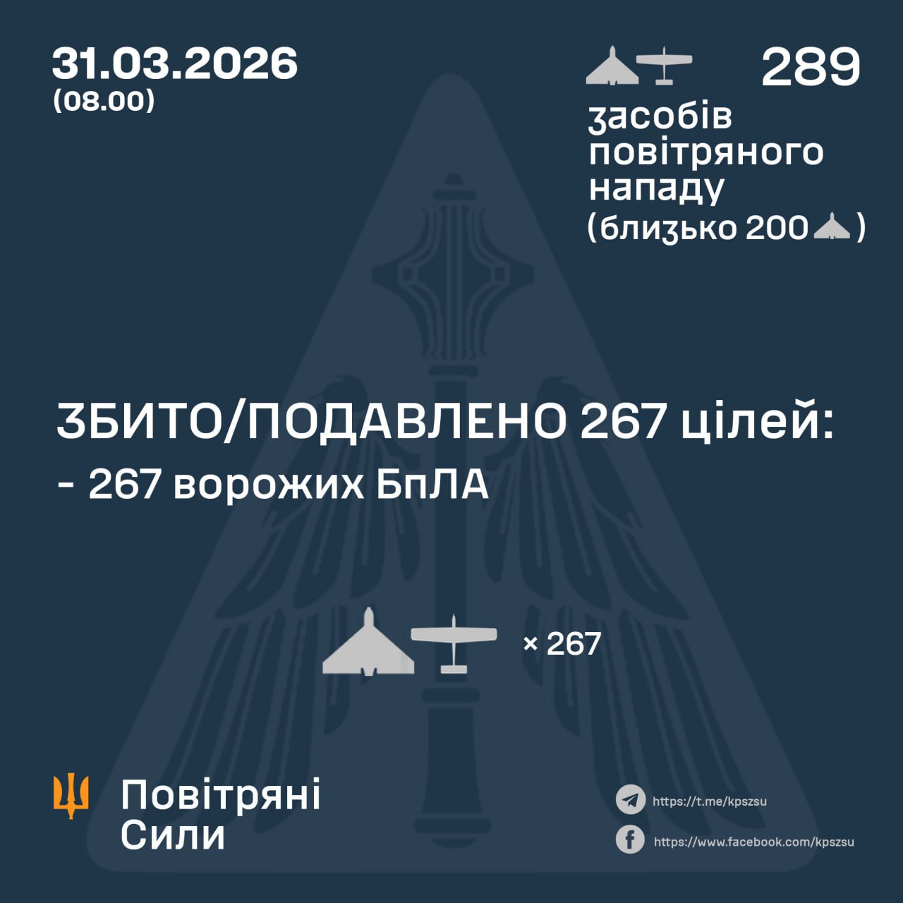 атака на Украину 31 марта 2026 года