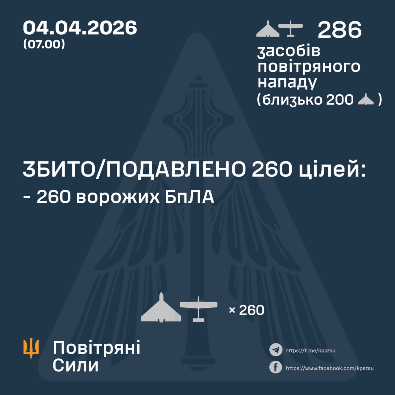 атака на Украину 4 апреля 2026 года