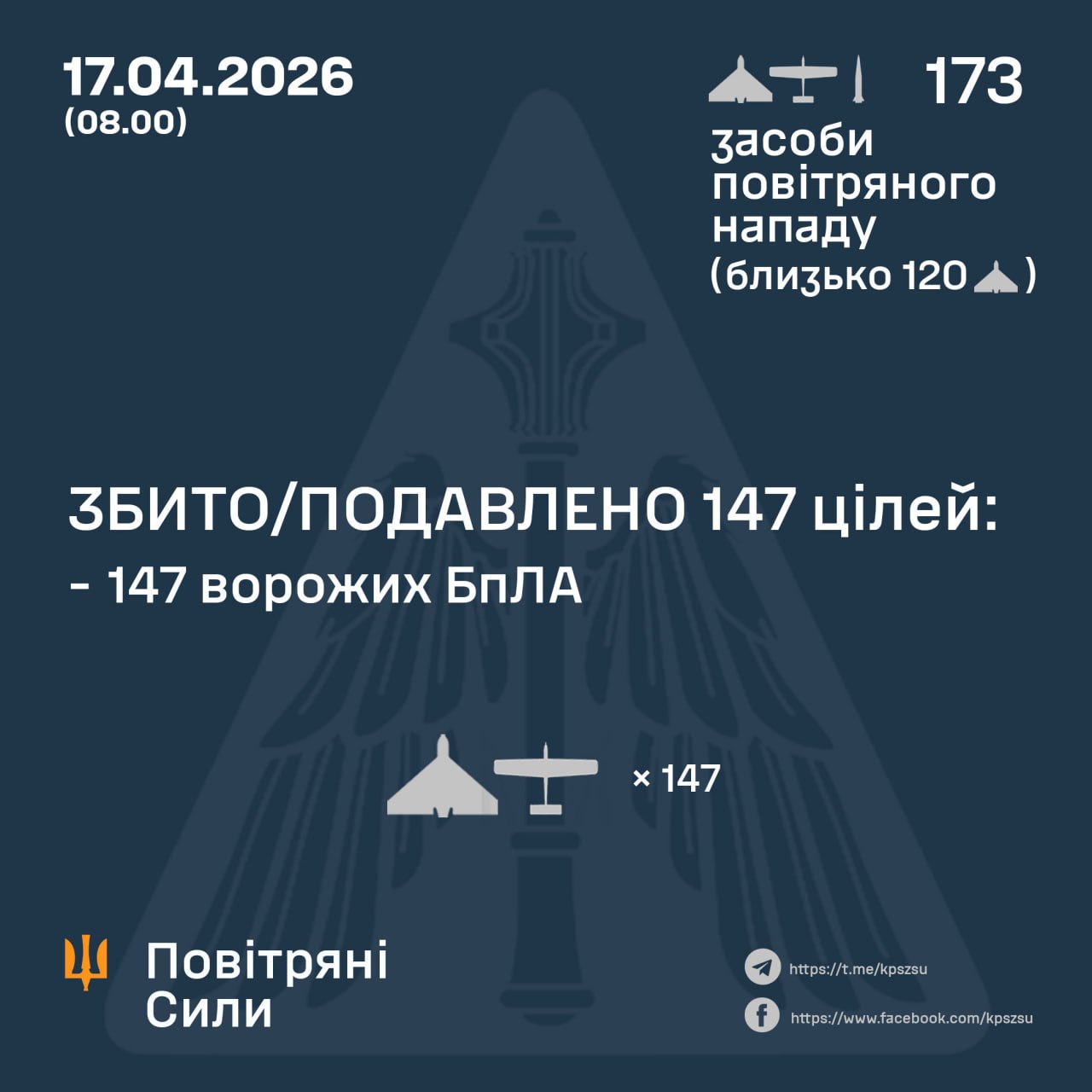 атака на Украину 17 апреля 2026 года