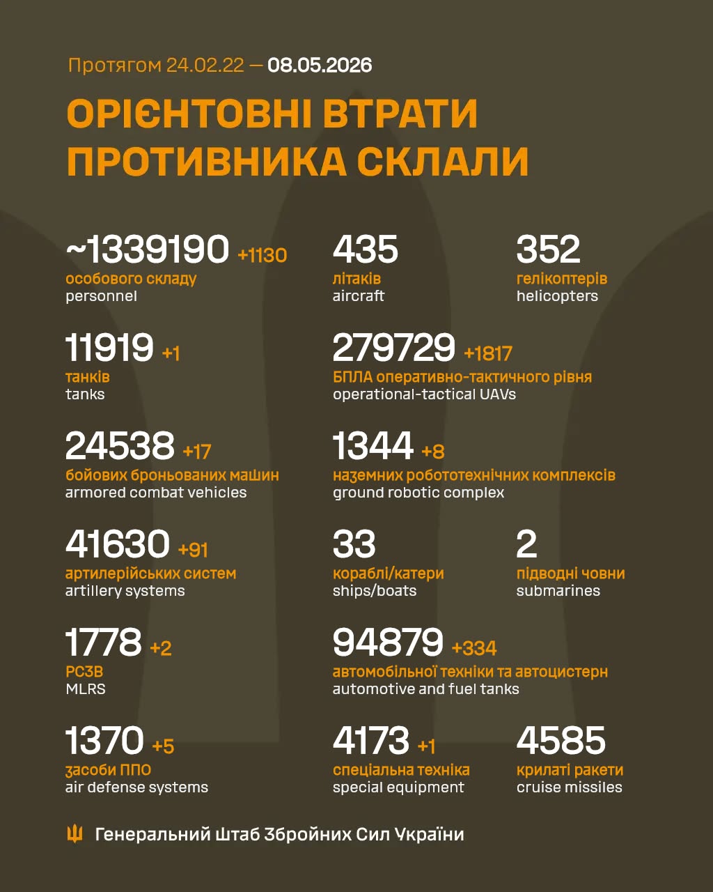 потери россиян 8 мая 2026 года
