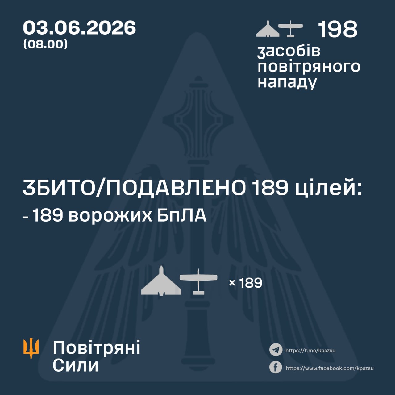 атака на Украину 3 июня 2026 года