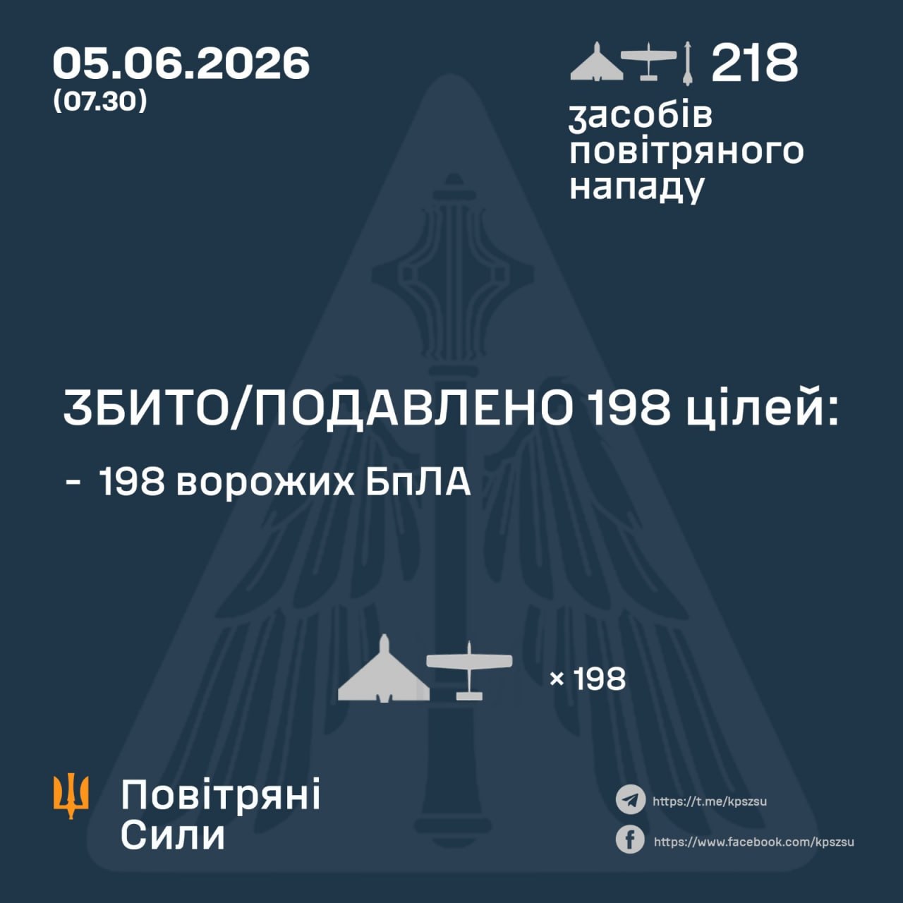 атака на Украину 5 июня 2026 года