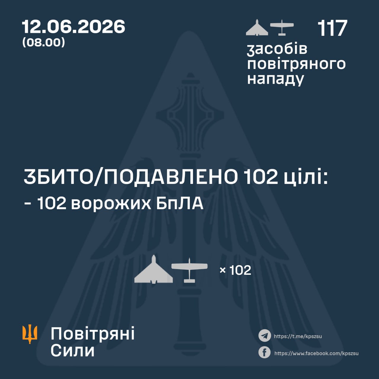 атака на Украину 12 июня 2026 года