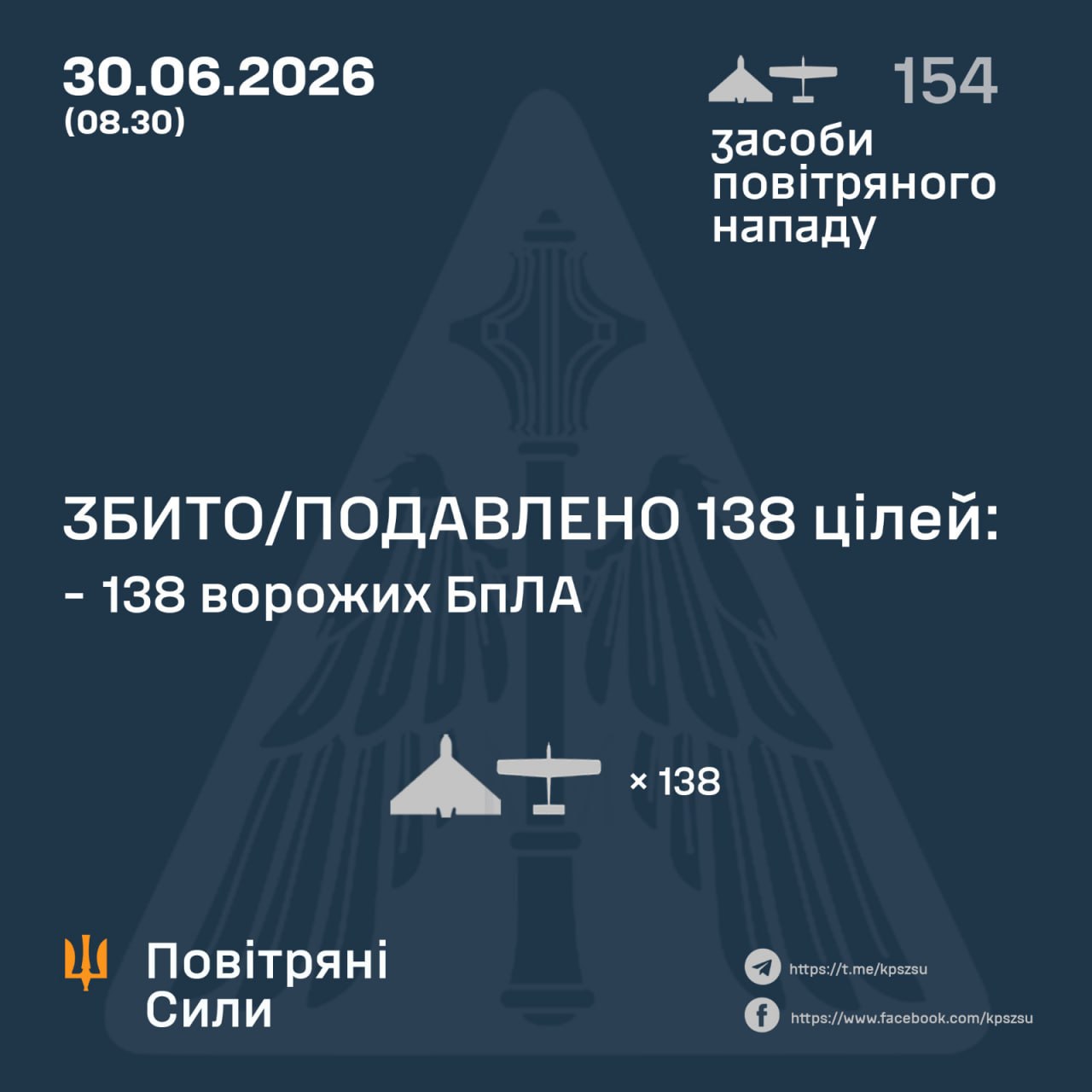 атака на Украину 30 июня 2026 года
