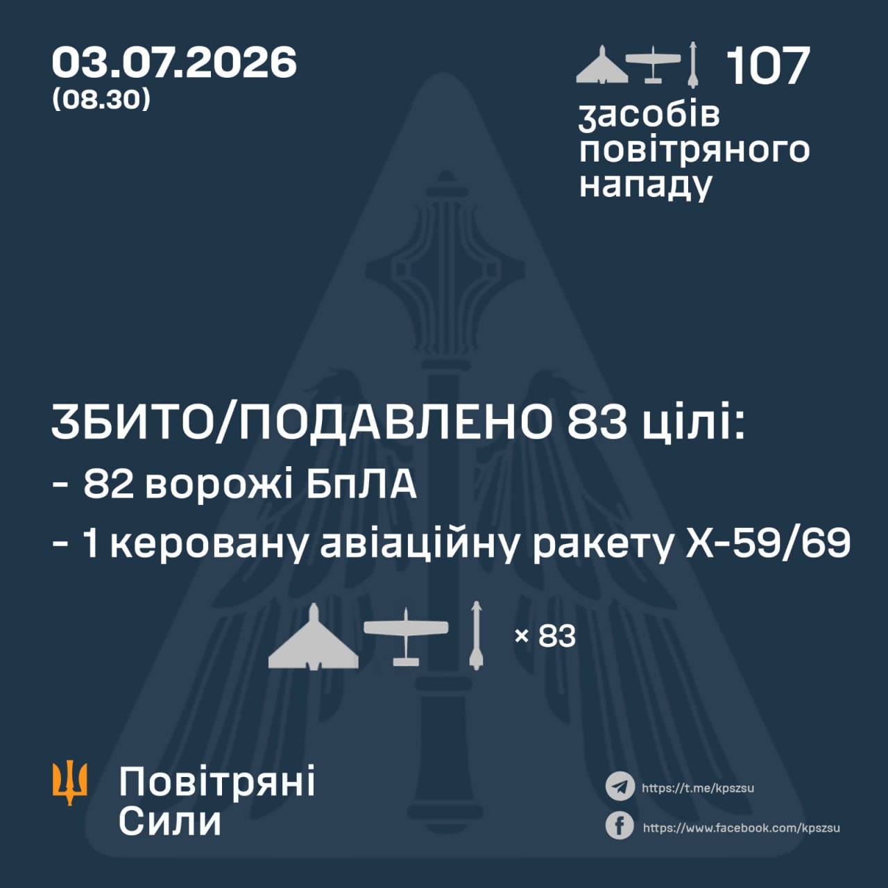 атака на Украину 3 июля 2026 года