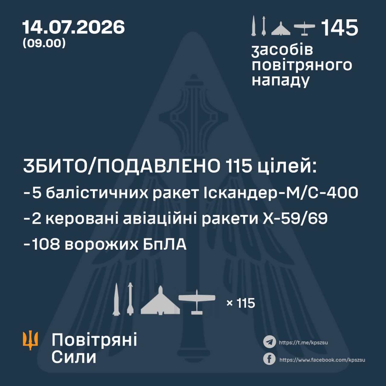 атака на Украину 14 июля 2026 года