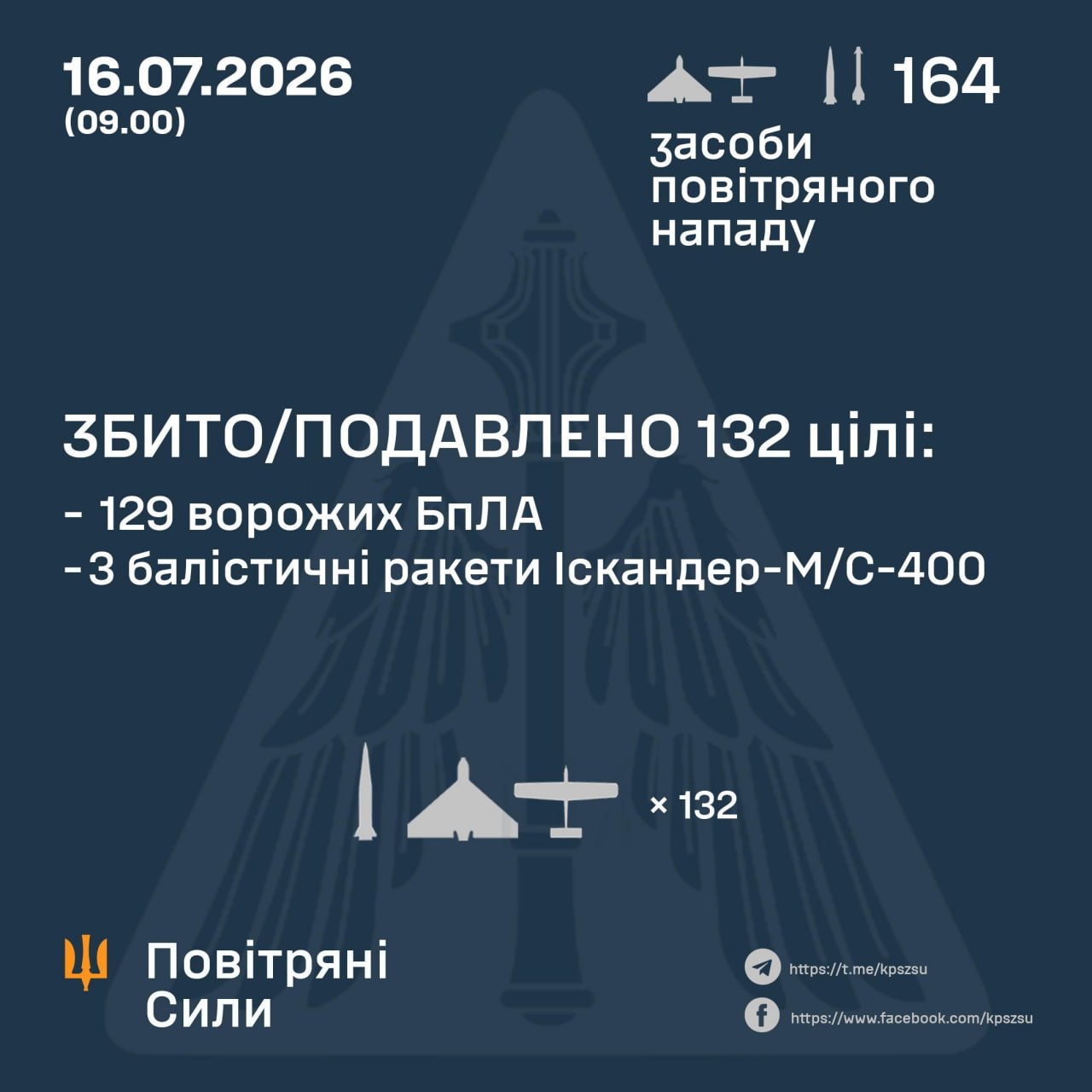атака на Украину 16 июля 2026 года