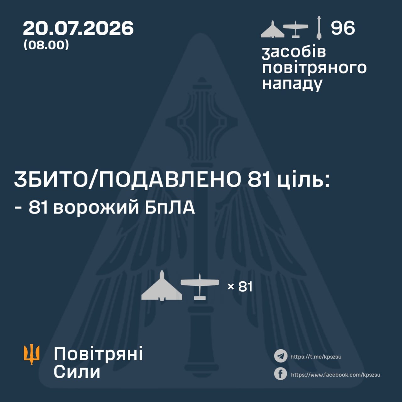 атака на Украину 20 июля 2026 года