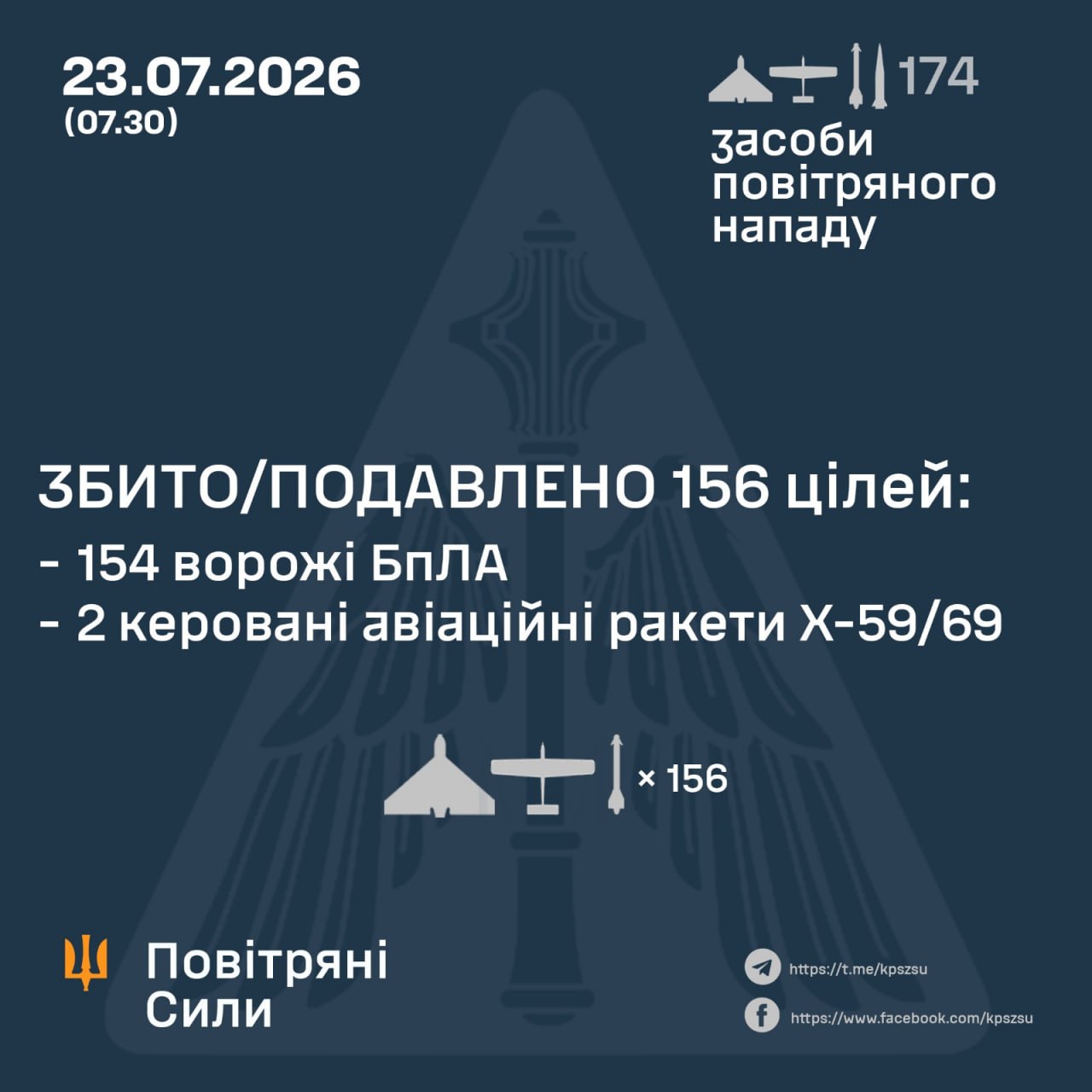 атака на Украину 23 июля 2026 года