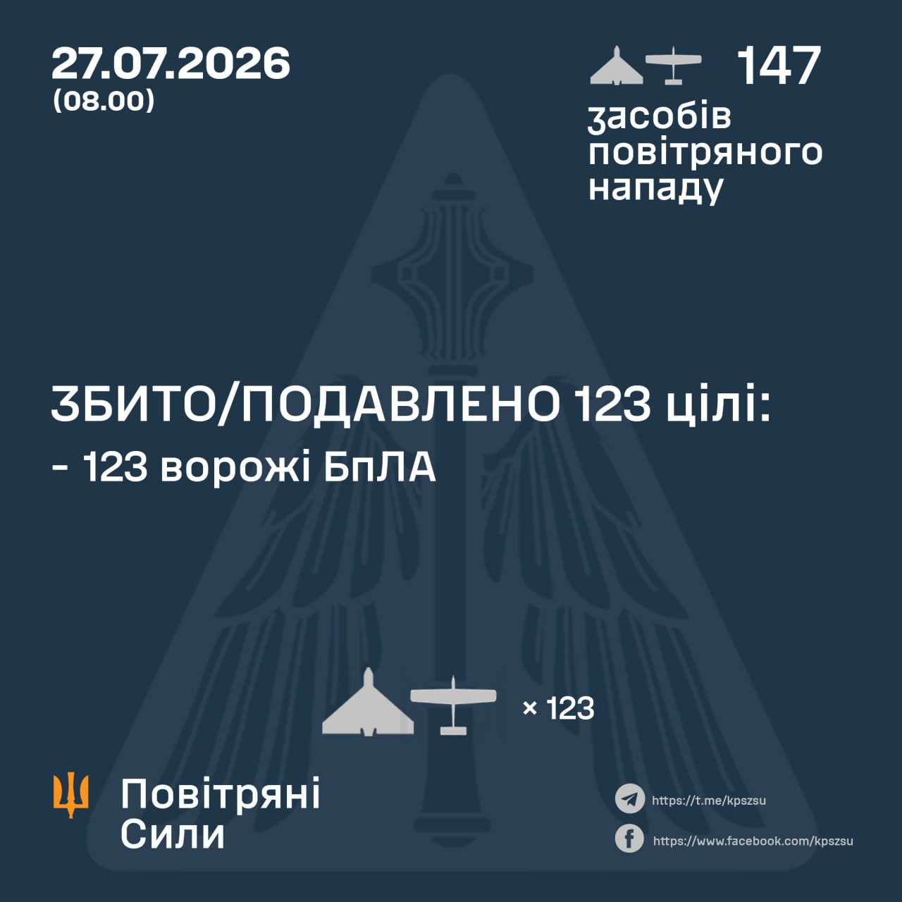 атака на Украину 27 июля 2026 года