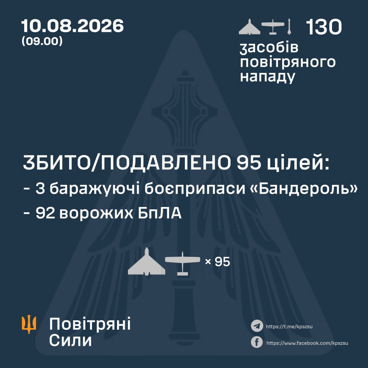 атака на Украину 10 августа 2026 года